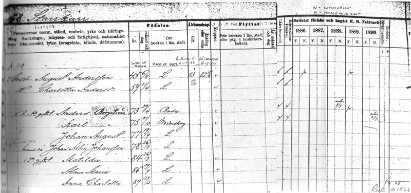 Birth records of August Anderson